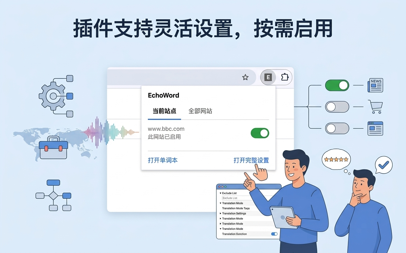 插件支持灵活设置，按需启用：当前站点 / 全部网站开关